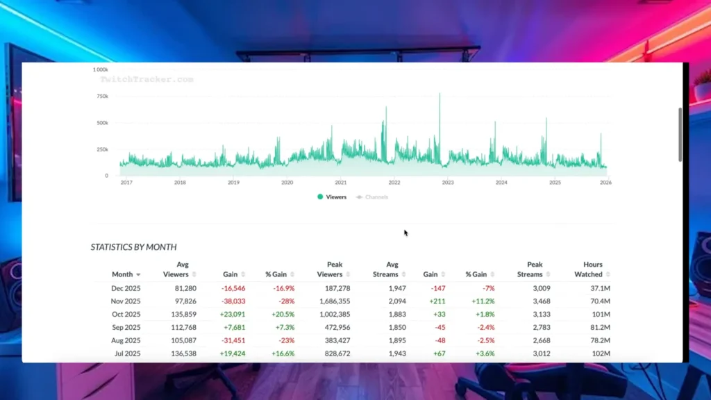 tracking streaming growth