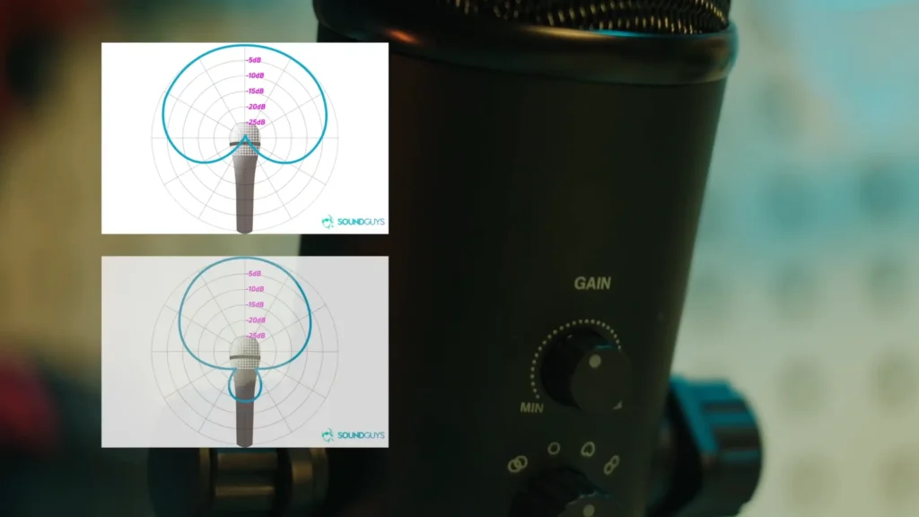 cardioid mode microphone with proximity effect
