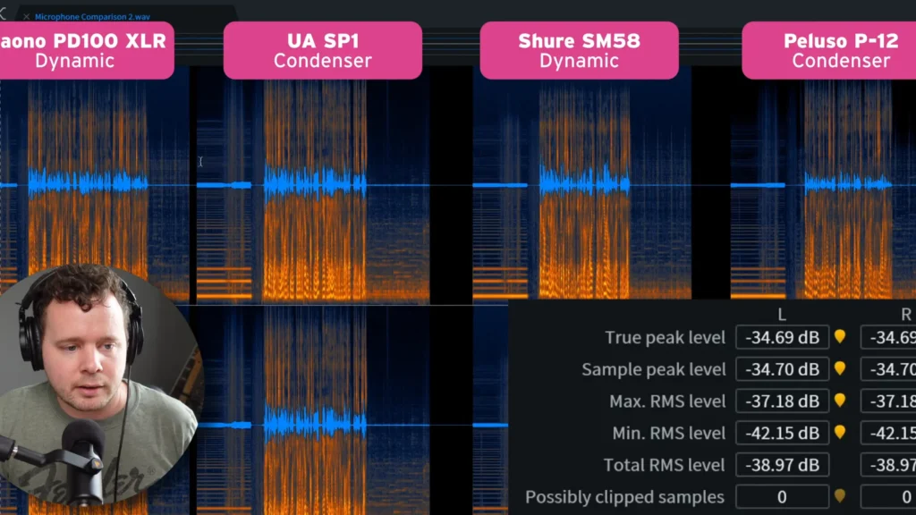 condenser vs dynamic mic with output levels
