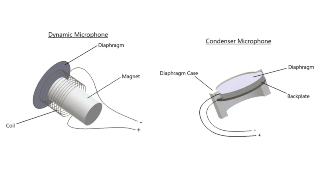 condenser vs dynamic microphone workflow