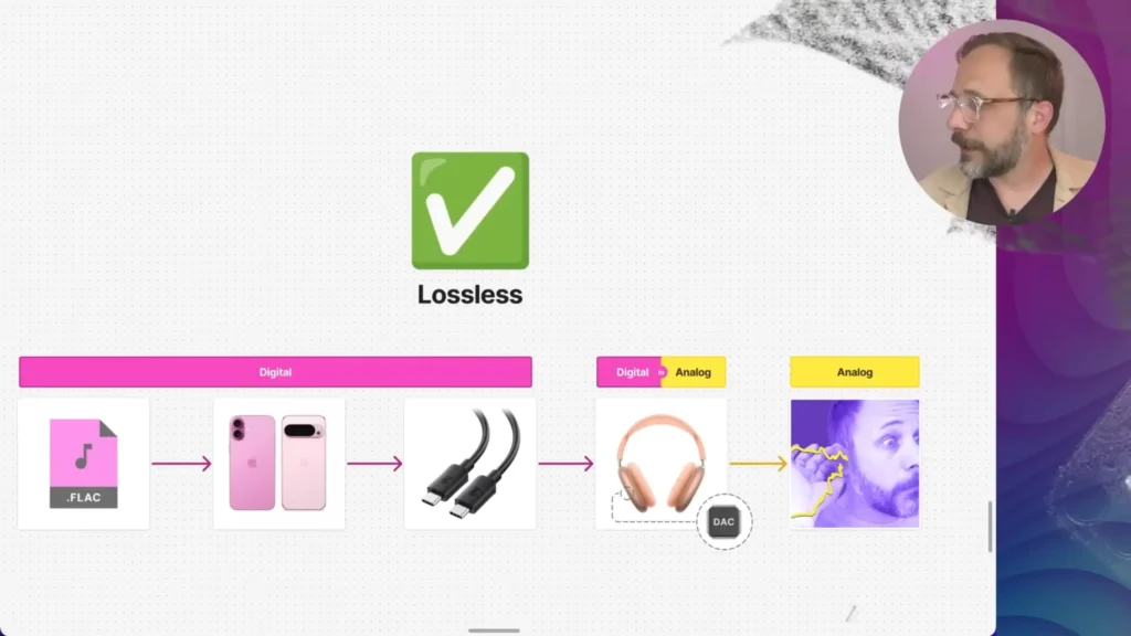 lossless audio workflow