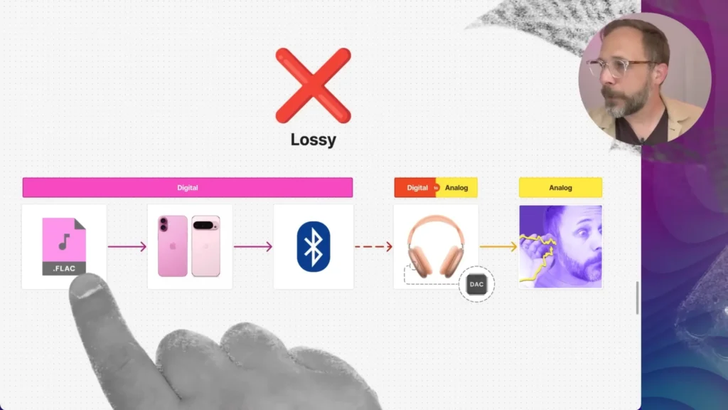 lossy audio