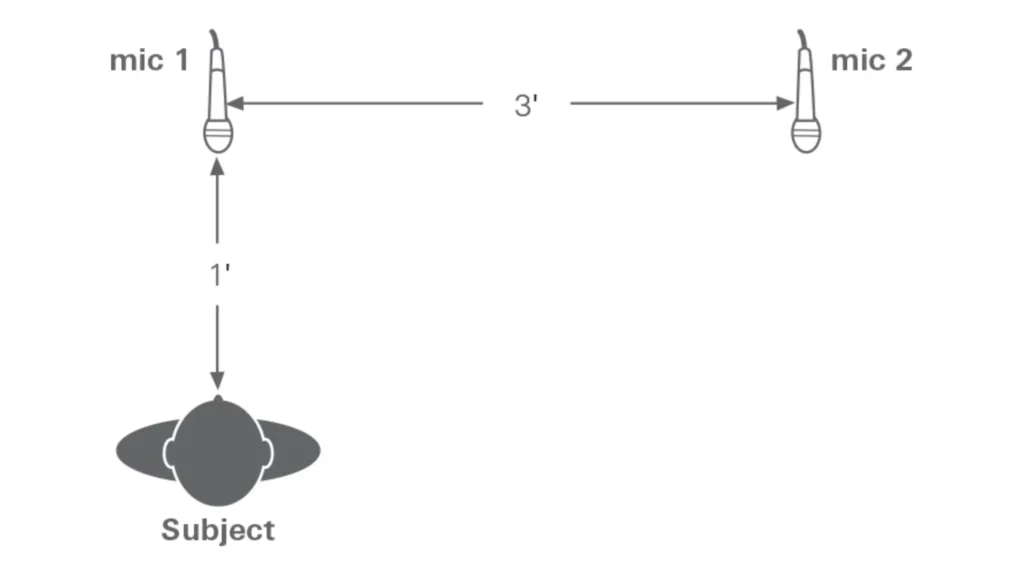 microphone 3 to 1 rule