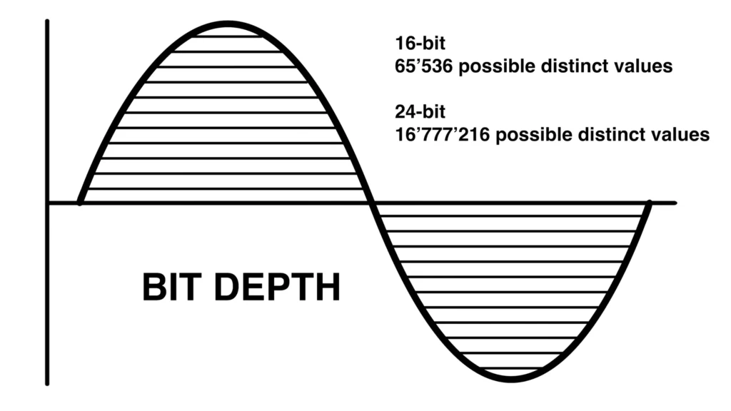 audio bit depth 