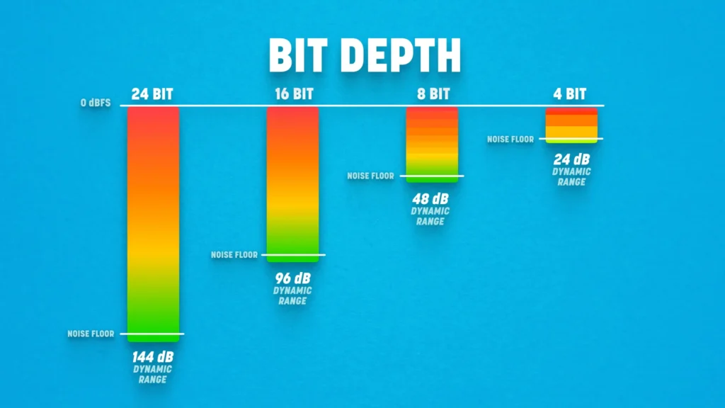 bit depth