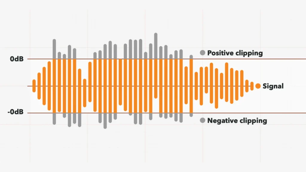 clipping in audio