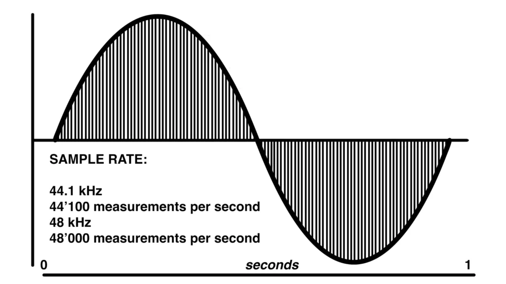 audio sample rate