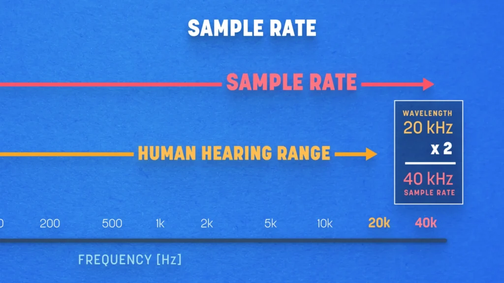 sample rate standard for audio