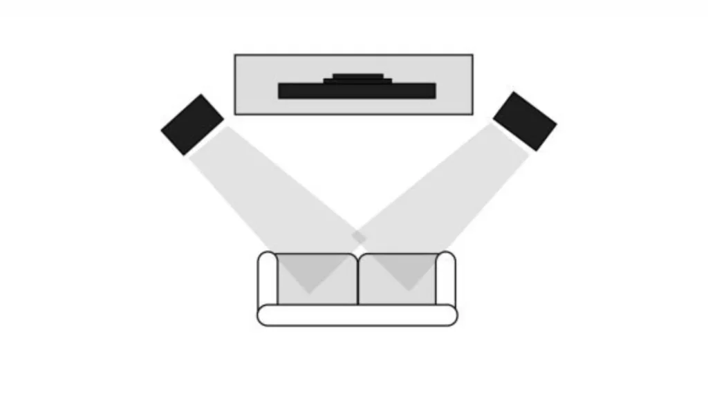 position for stereo sound 