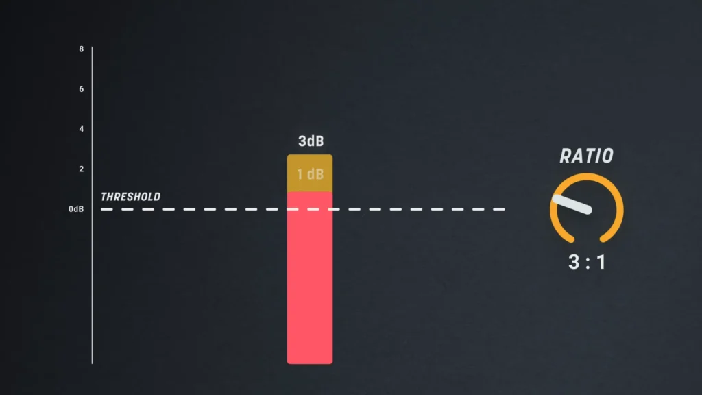 3.1 ratio expander