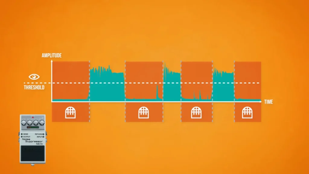 noise gate to audio