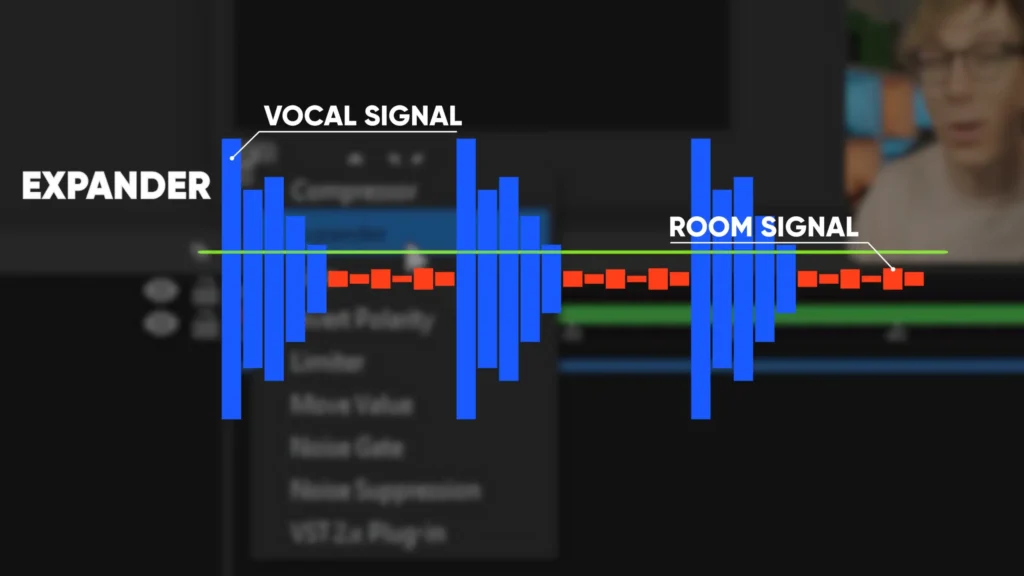 noise gate or expander