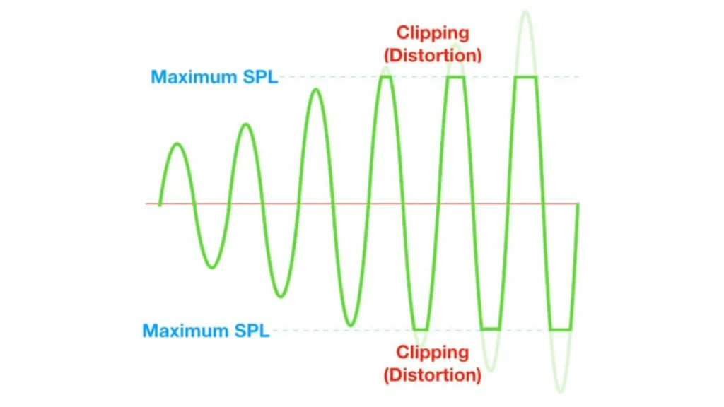microphone distortion