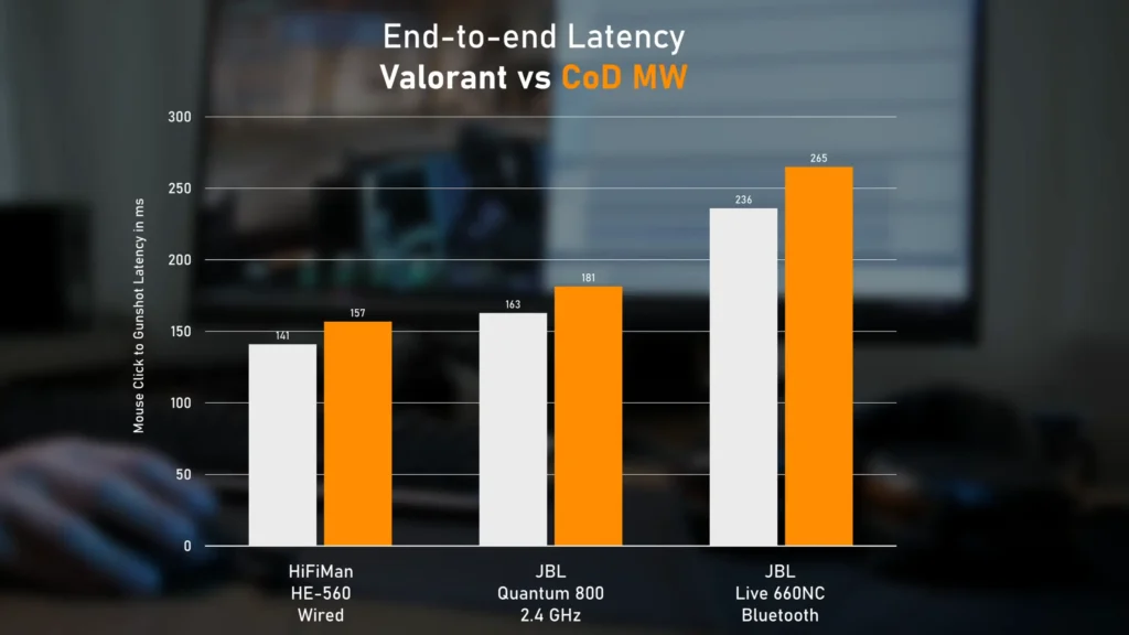 wireless vs wired gaming headsets for latency