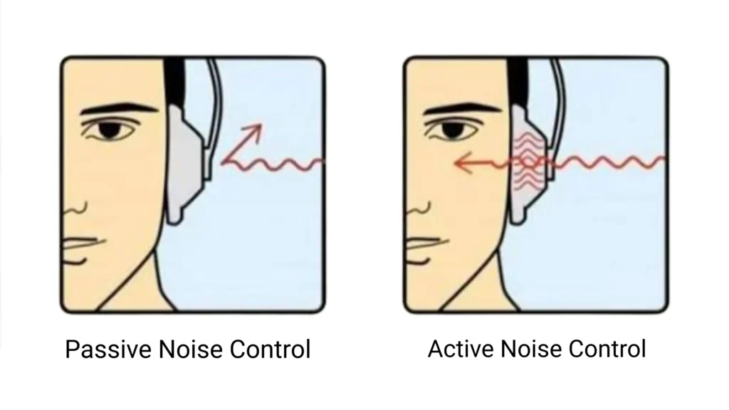 passive vs active noise cancellation