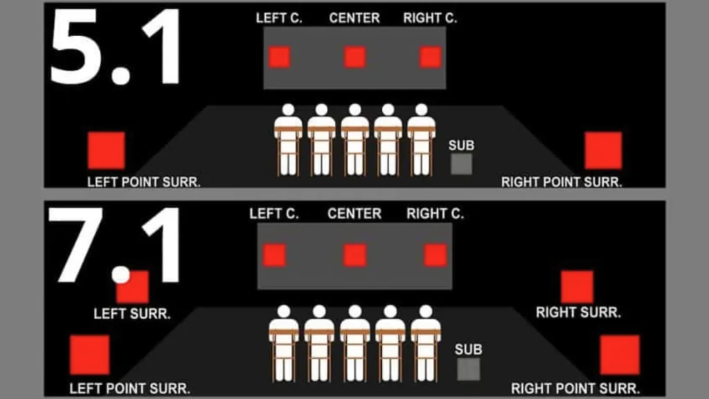 7.1 vs 5.1 surround sound