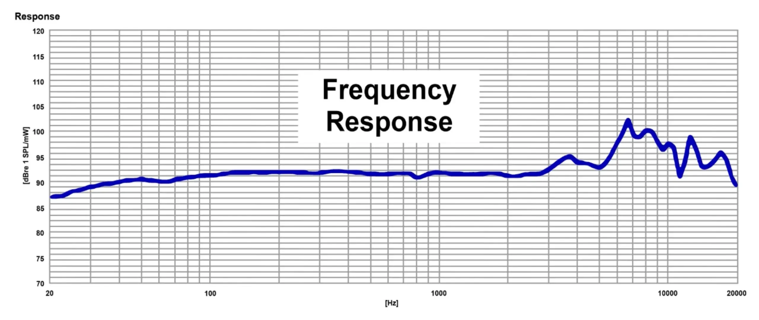 headphone frequency response