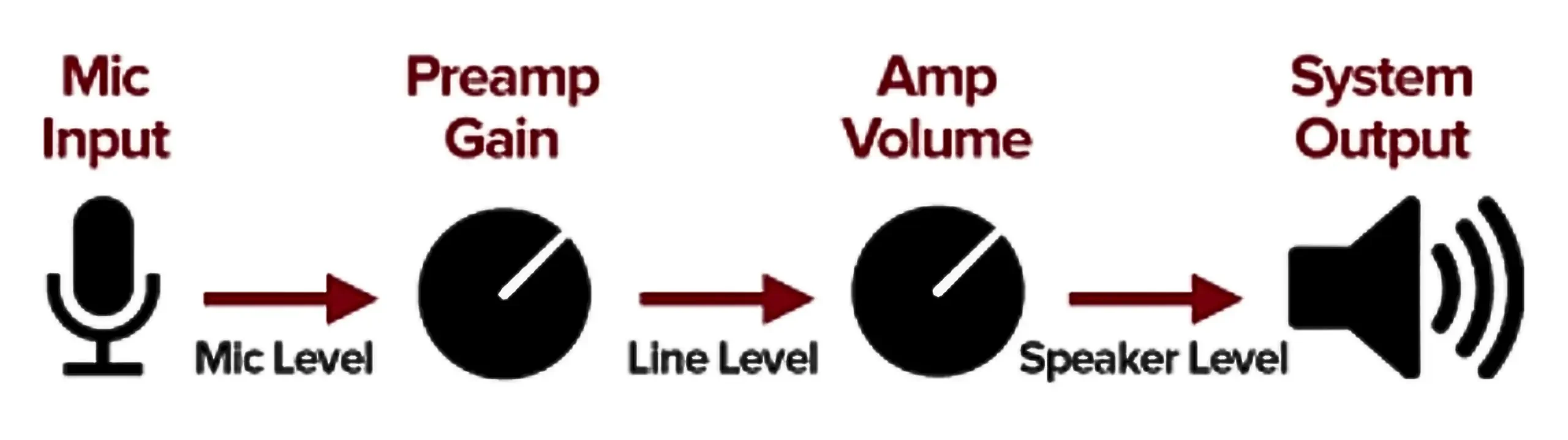 microphone gain