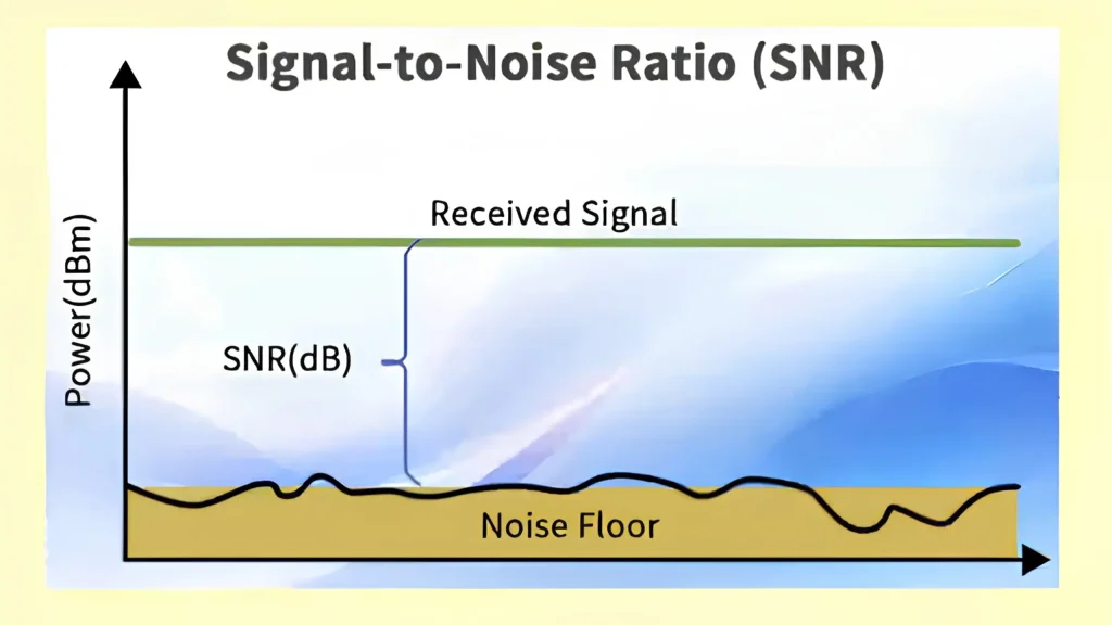 what is Signal-to-Noise Ratio