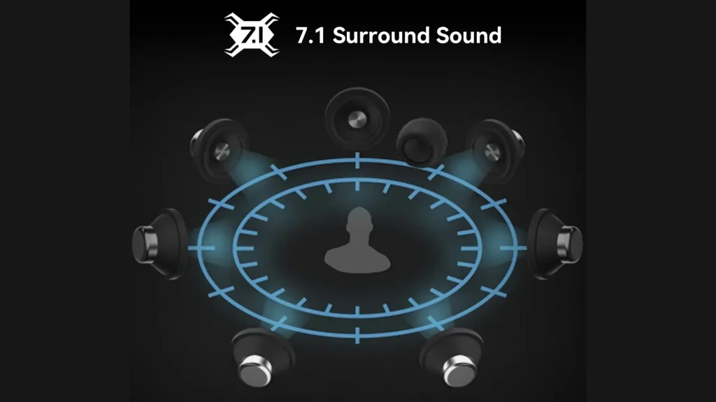 how does 7.1 surround sound work