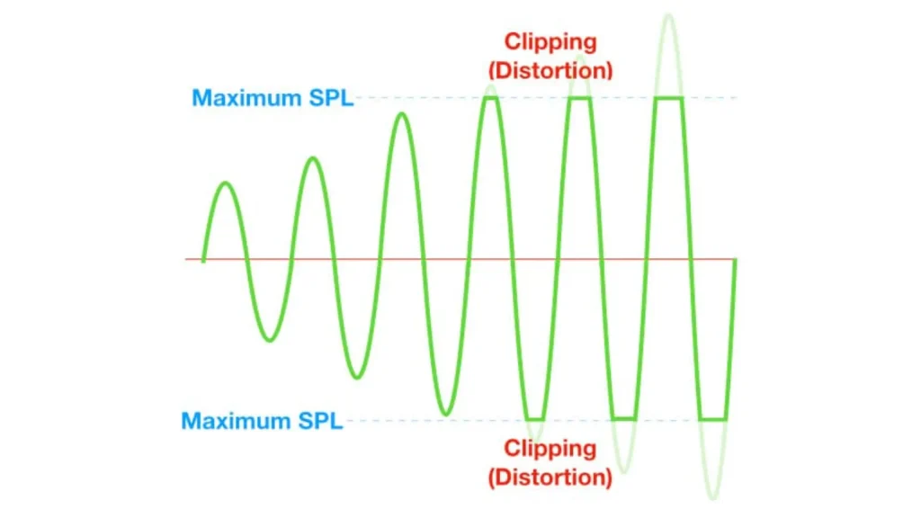microphone distortion